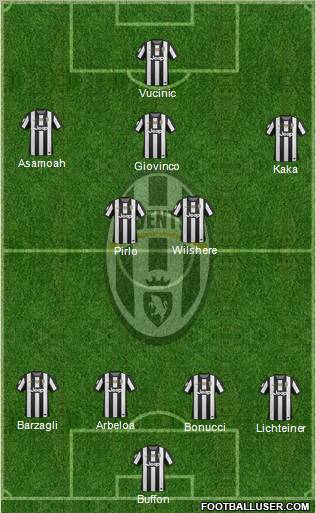 Juventus Formation 2012