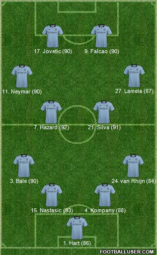 Manchester City Formation 2012