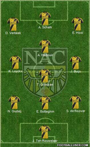 NAC Breda Formation 2012