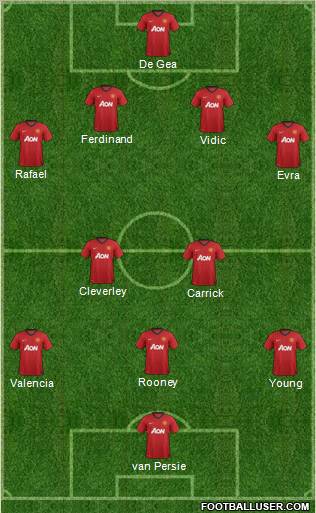 Manchester United Formation 2012