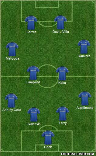 Chelsea Formation 2012