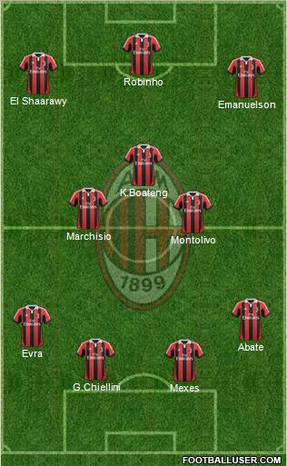 A.C. Milan Formation 2012