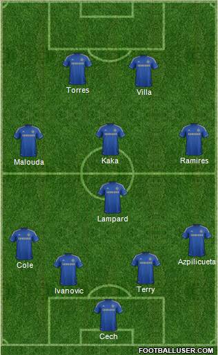 Chelsea Formation 2012