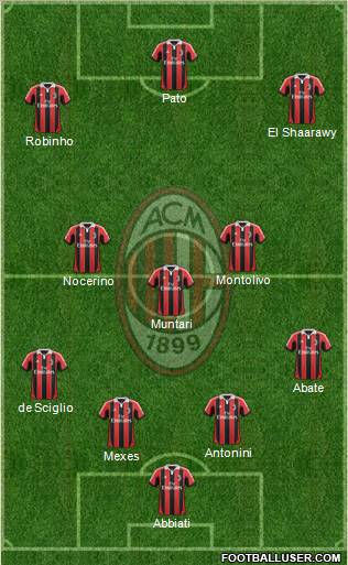 A.C. Milan Formation 2012
