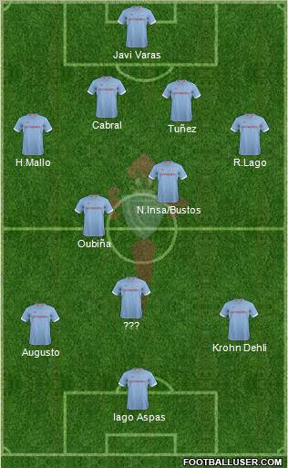 R.C. Celta S.A.D. Formation 2012