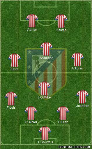 C. Atlético Madrid S.A.D. Formation 2012