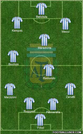 Argentina Formation 2012