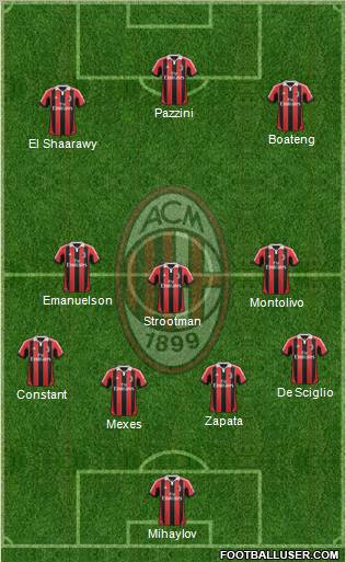 A.C. Milan Formation 2012