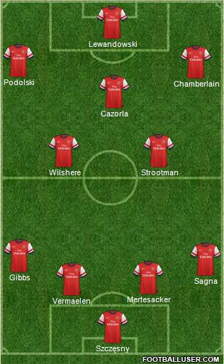 Arsenal Formation 2012