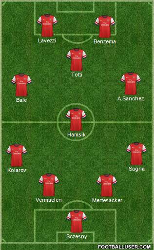 Arsenal Formation 2012
