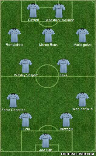 Manchester City Formation 2012