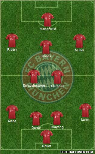 FC Bayern München Formation 2012