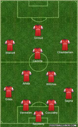 Arsenal Formation 2012