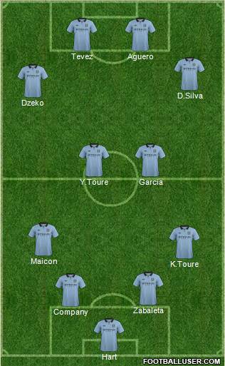 Manchester City Formation 2012
