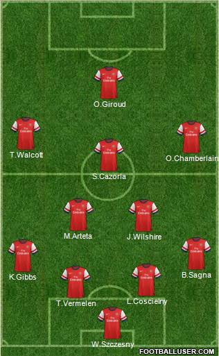 Arsenal Formation 2012