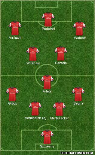 Arsenal Formation 2012