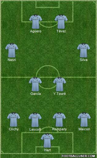 Manchester City Formation 2012