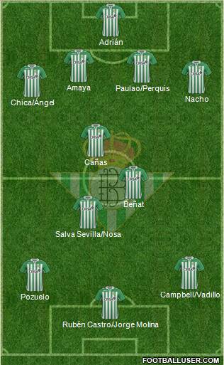 Real Betis B., S.A.D. Formation 2012