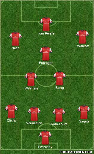 Arsenal Formation 2012