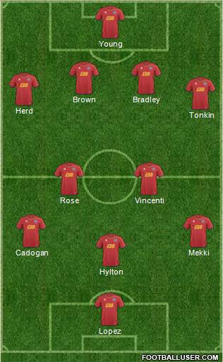Aldershot Town Formation 2012