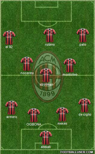 A.C. Milan Formation 2012
