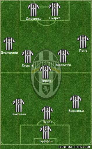 Juventus Formation 2012