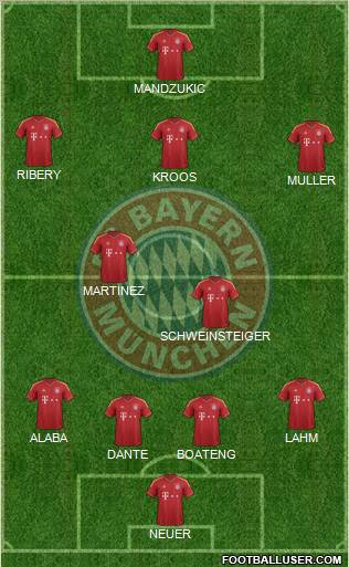 FC Bayern München Formation 2012