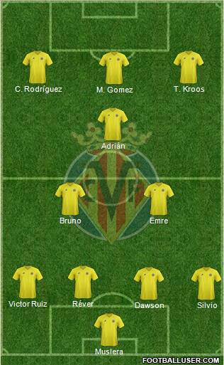 Villarreal C.F., S.A.D. Formation 2012