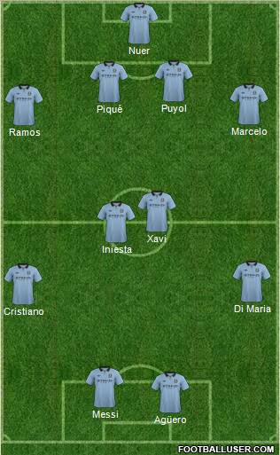 Manchester City Formation 2012