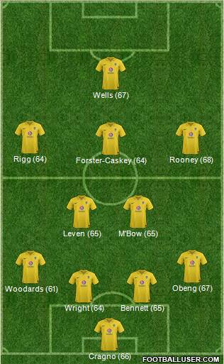 Oxford United Formation 2012