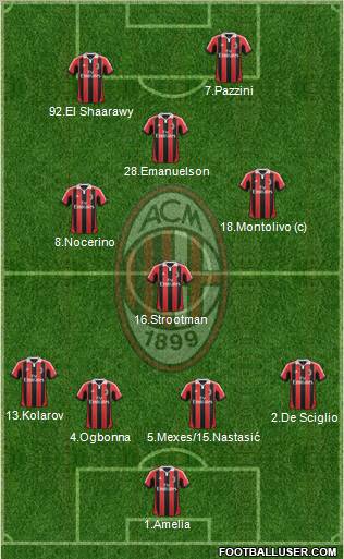 A.C. Milan Formation 2012