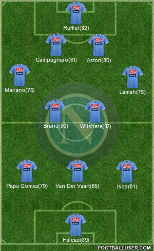 Napoli Formation 2012