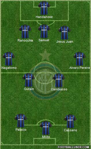 F.C. Internazionale Formation 2012
