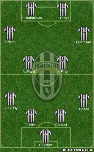 Juventus Formation 2012