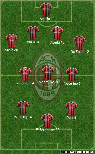 A.C. Milan Formation 2012