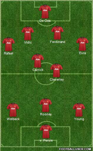 Manchester United Formation 2012