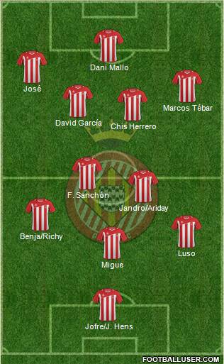 F.C. Girona Formation 2012