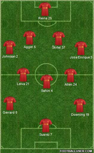 Liverpool Formation 2012