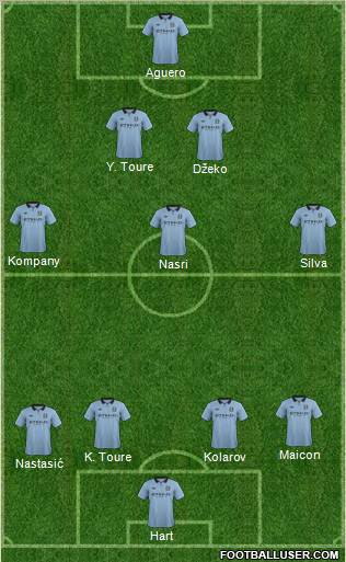 Manchester City Formation 2012