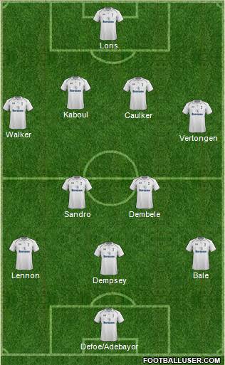 Tottenham Hotspur Formation 2012