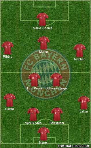 FC Bayern München Formation 2012