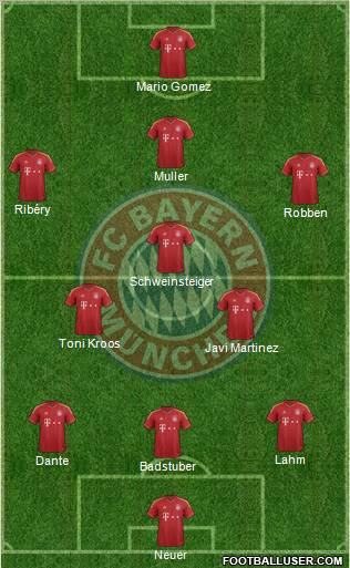 FC Bayern München Formation 2012