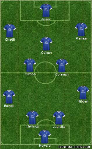 Everton Formation 2012