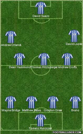Brighton and Hove Albion Formation 2012