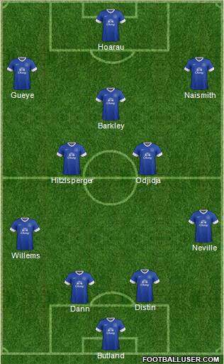 Everton Formation 2012