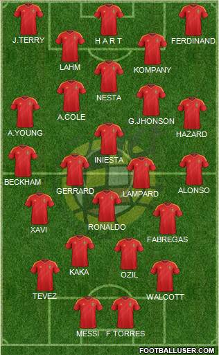 Spain Formation 2012