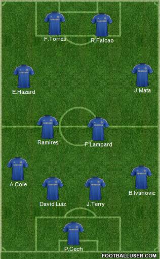 Chelsea Formation 2012