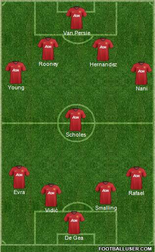 Manchester United Formation 2012