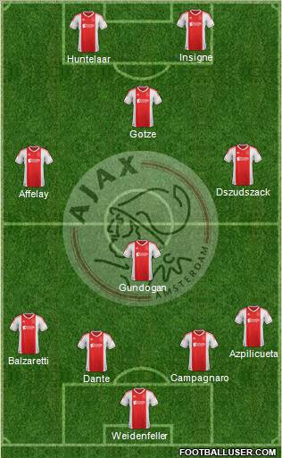 AFC Ajax Formation 2012