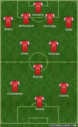 Arsenal Formation 2012
